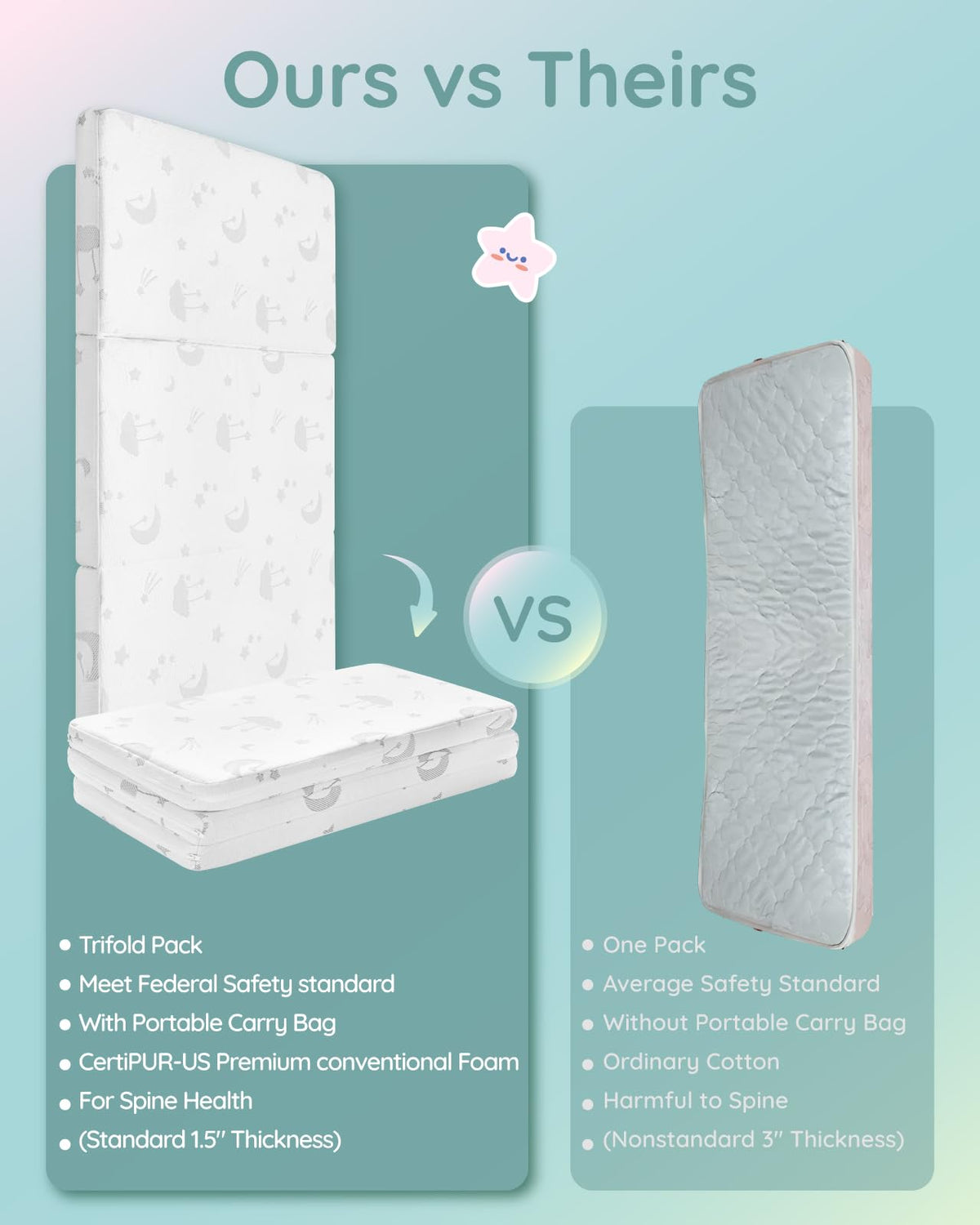 Pack and Play Mattress 38"x26"x1.5" G786515