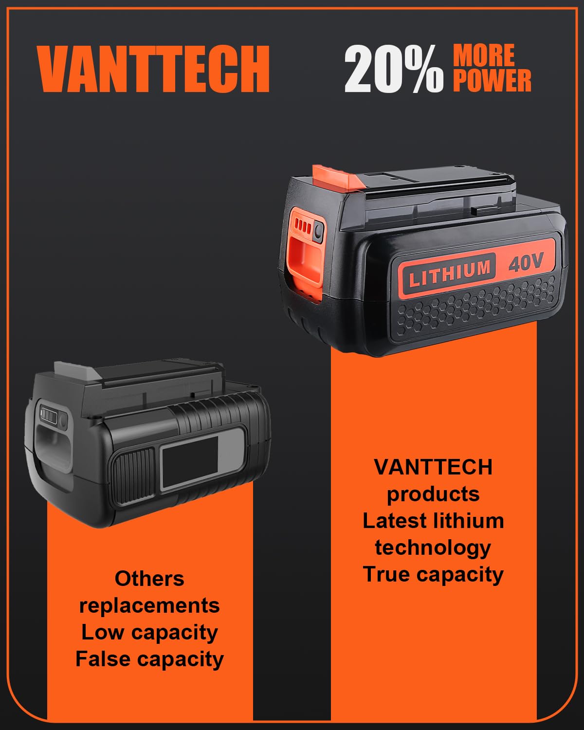 40V Lithium Battery D461