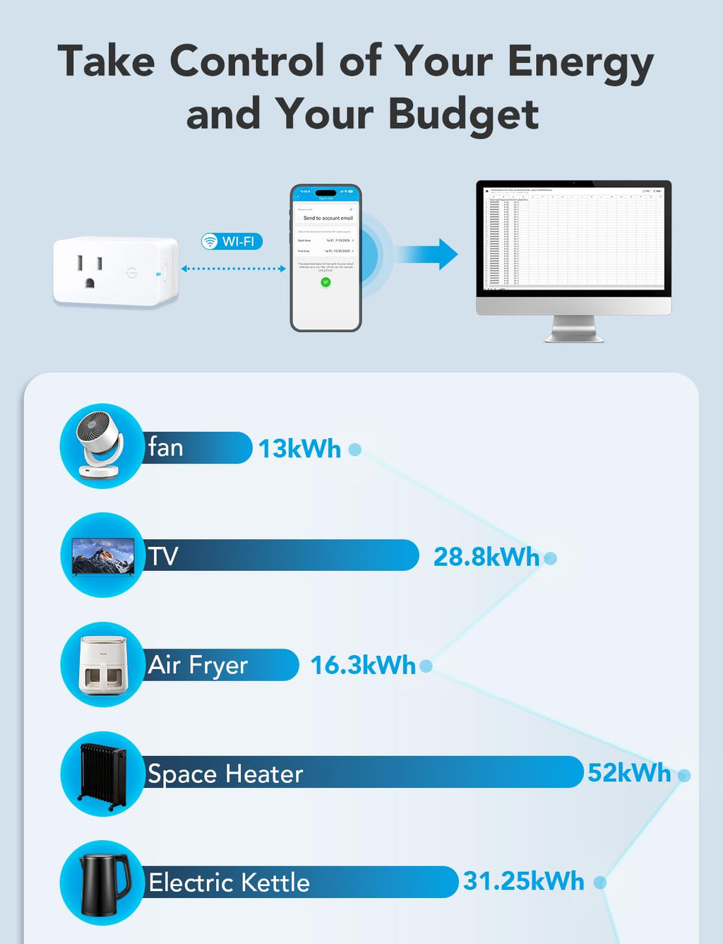 Smart Plug with Energy Monitoring, 1 Pack V7785