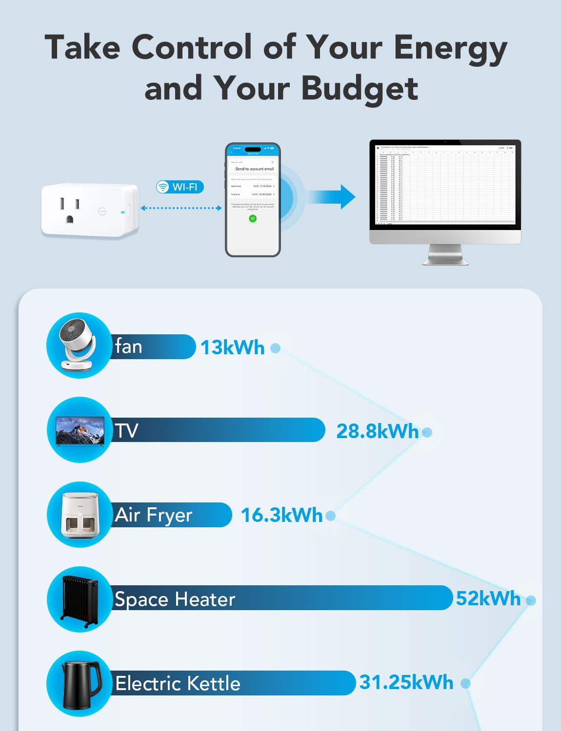 Smart Plug with Energy Monitoring, 1 Pack V7785