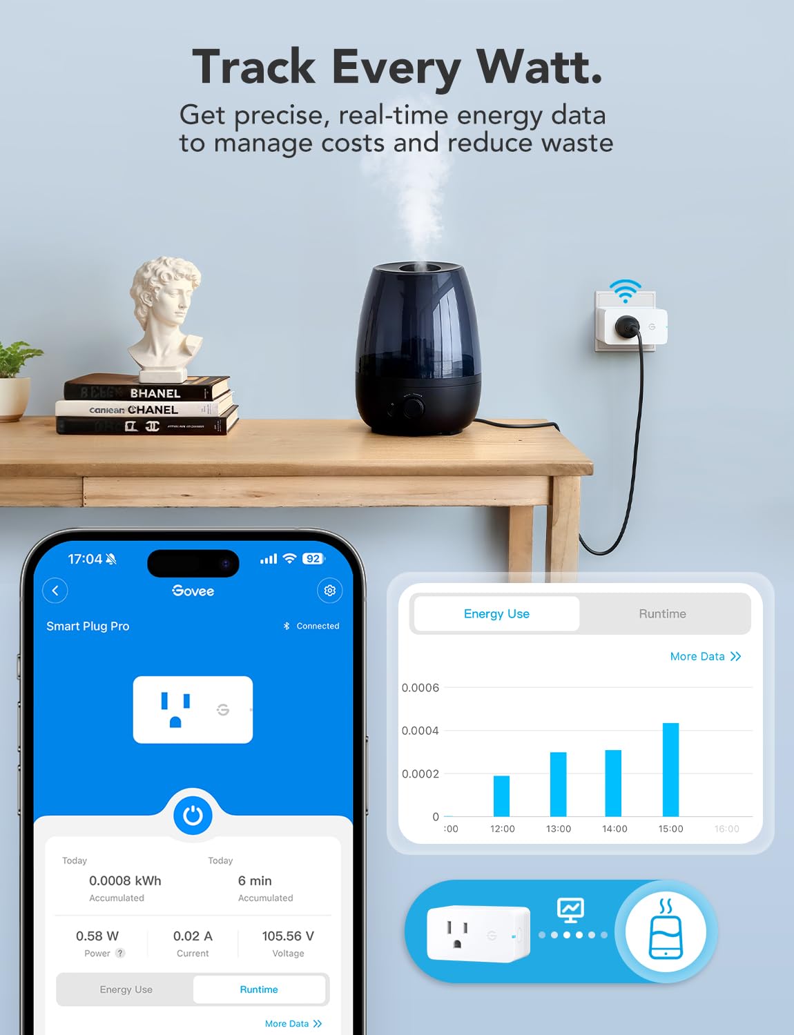 Smart Plug with Energy Monitoring, 1 Pack V7785
