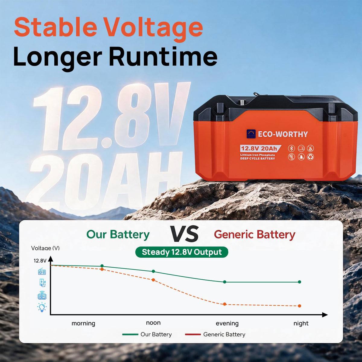 12V 20Ah Lithium Iron Phosphate Deep Cycle Battery X983