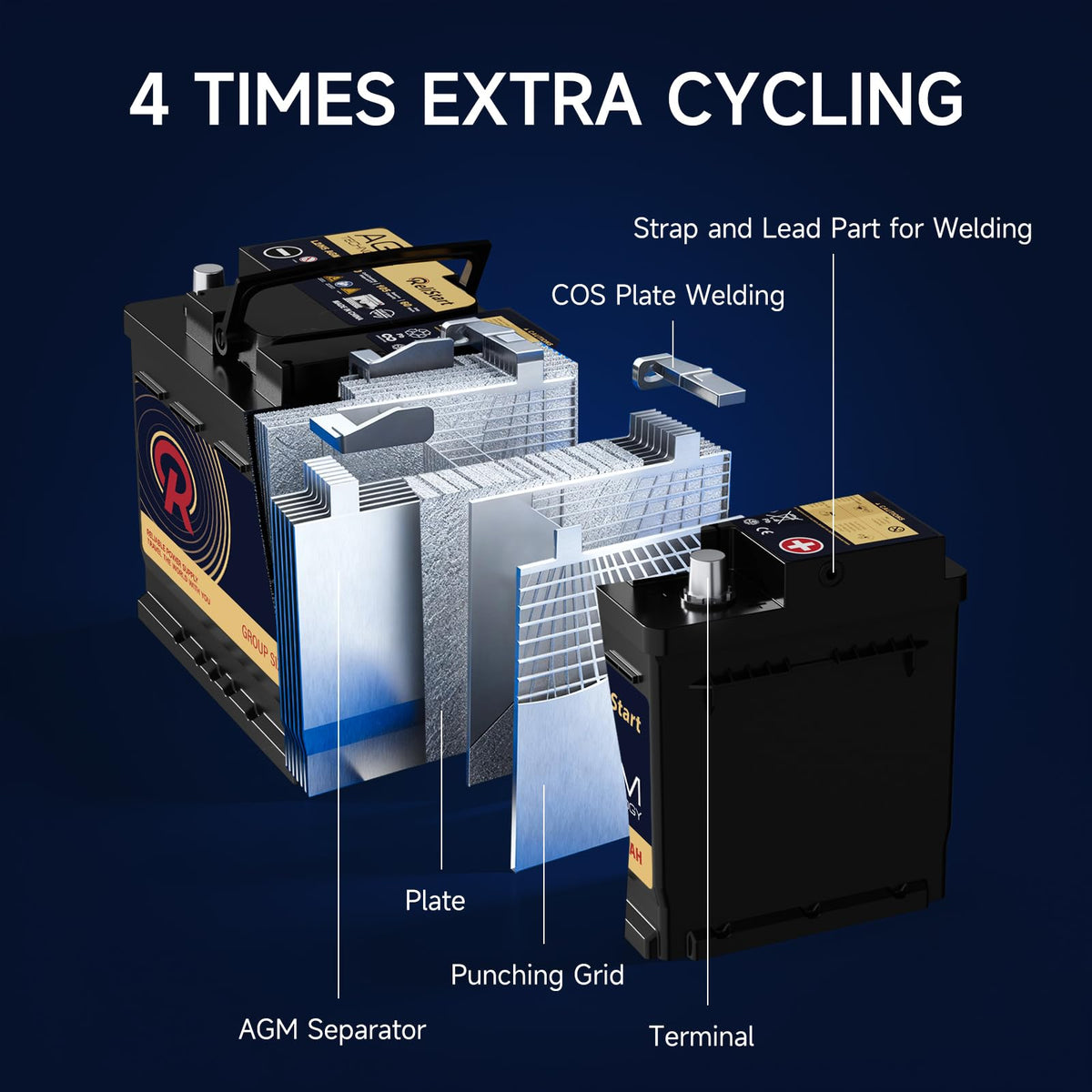 12V 60Ah Group 47 Automotive Battery M22019