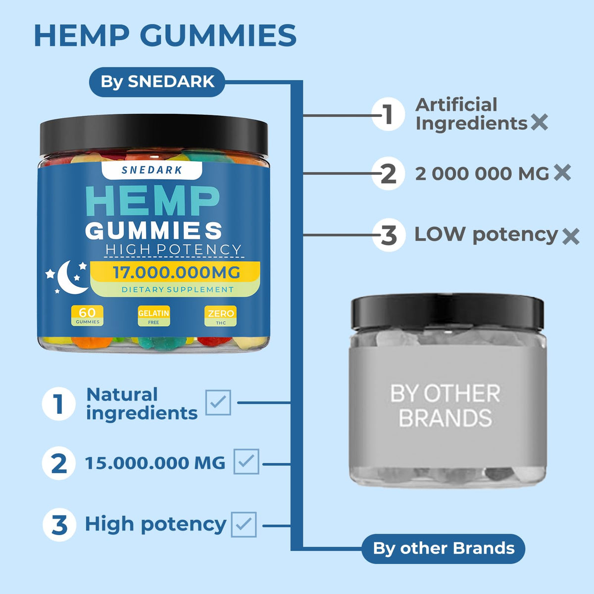 Hemp Gummies Extra Strength Natural Hemp Oil Extract A691