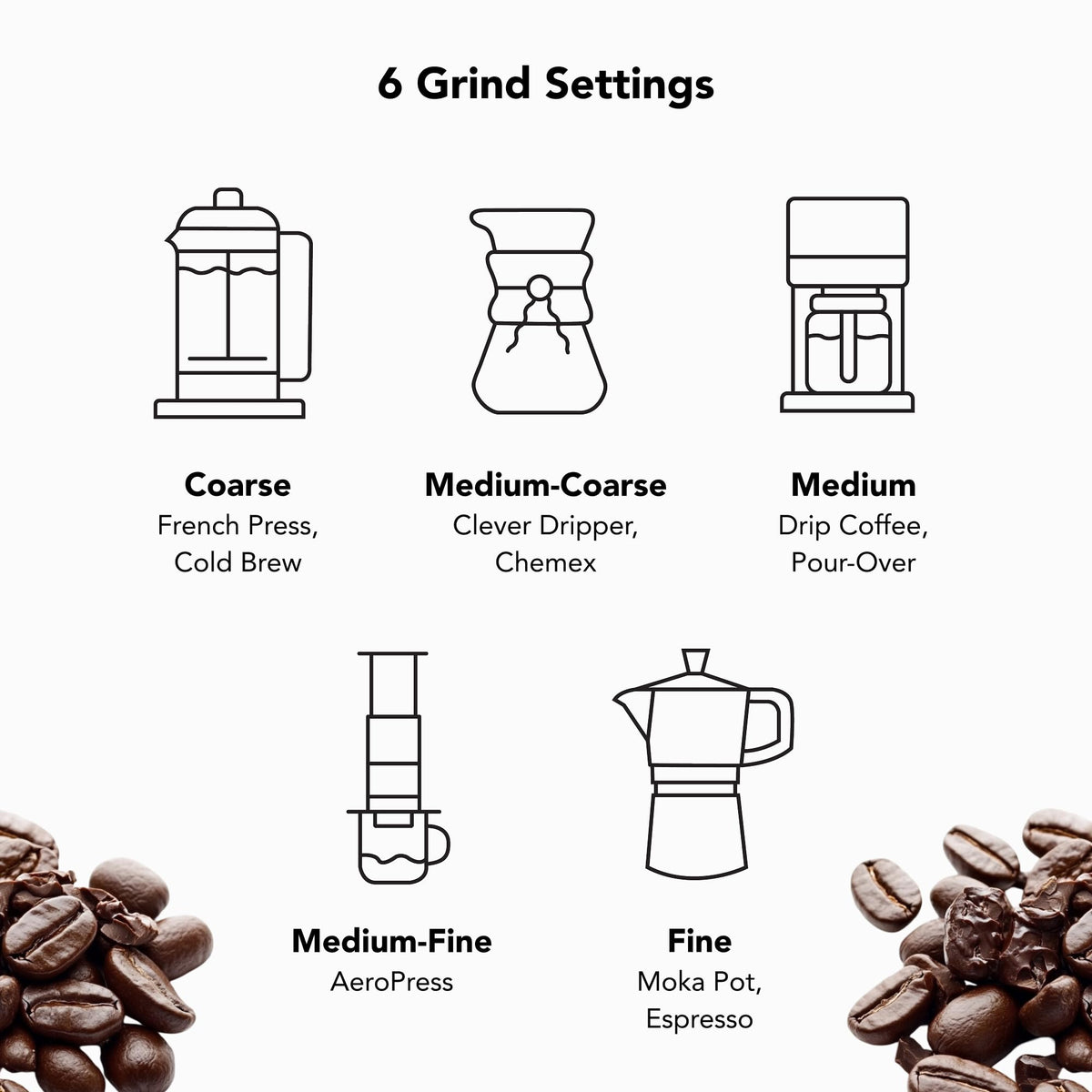 Manual Coffee Grinder with Stainless Steel Burrs S425703