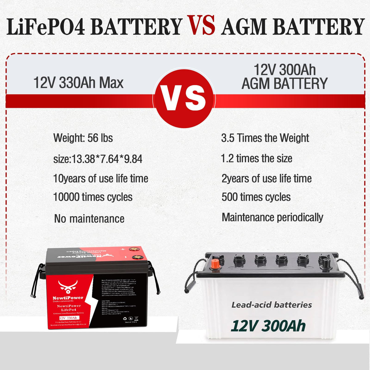 12V 330Ah LiFePO4 Battery with 200A BMS P655