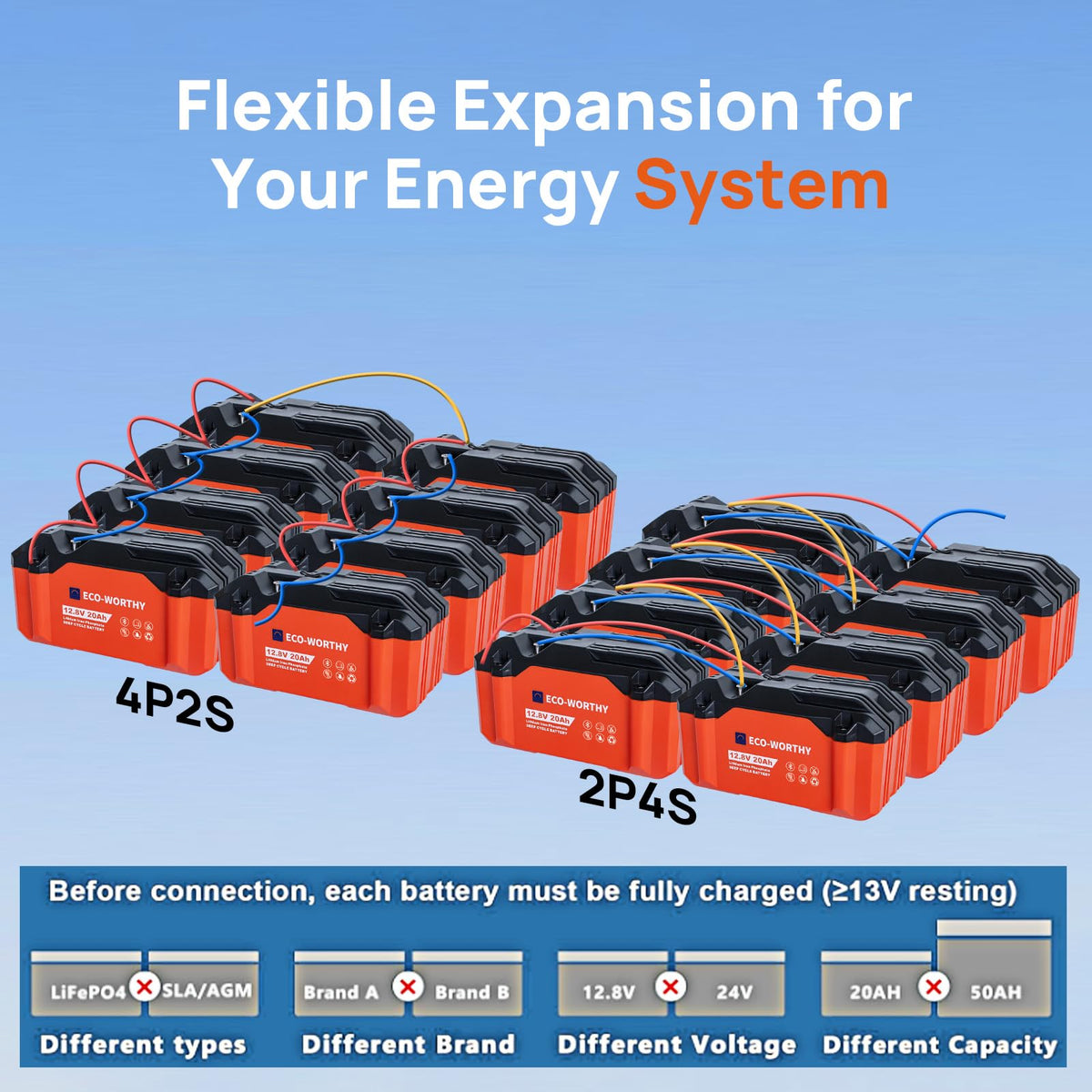 12V 20Ah Lithium Iron Phosphate Deep Cycle Battery X983