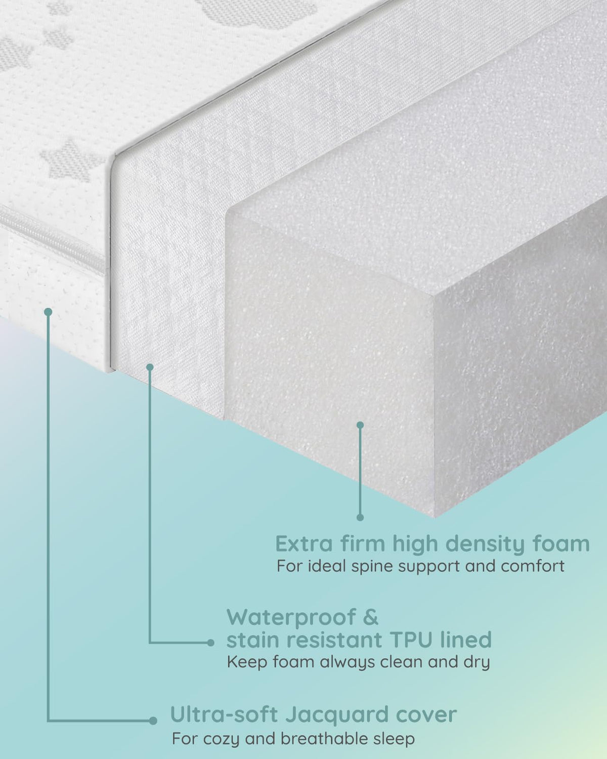 Pack and Play Mattress 38"x26"x1.5" G786515