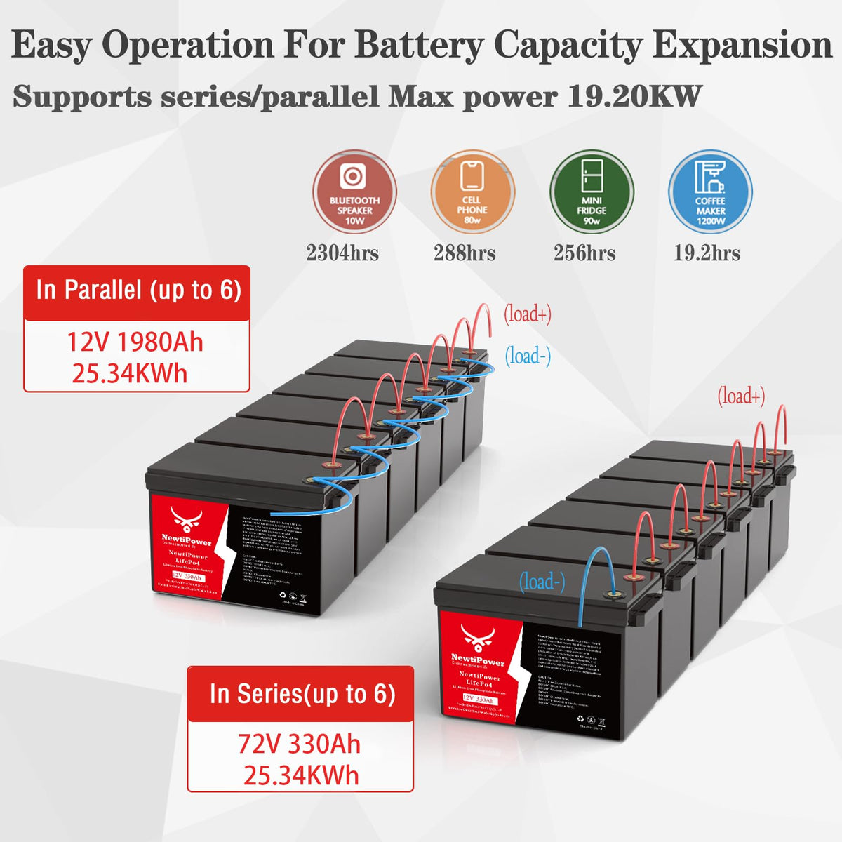 12V 330Ah LiFePO4 Battery with 200A BMS P655