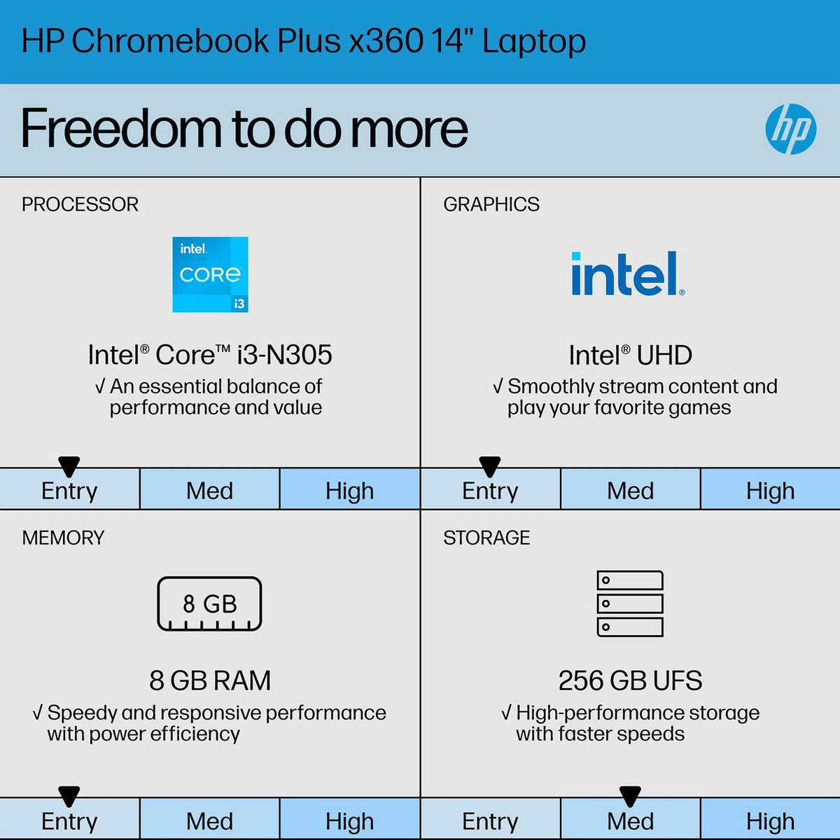 14" 2 in 1 Touchscreen Chromebook I8831
