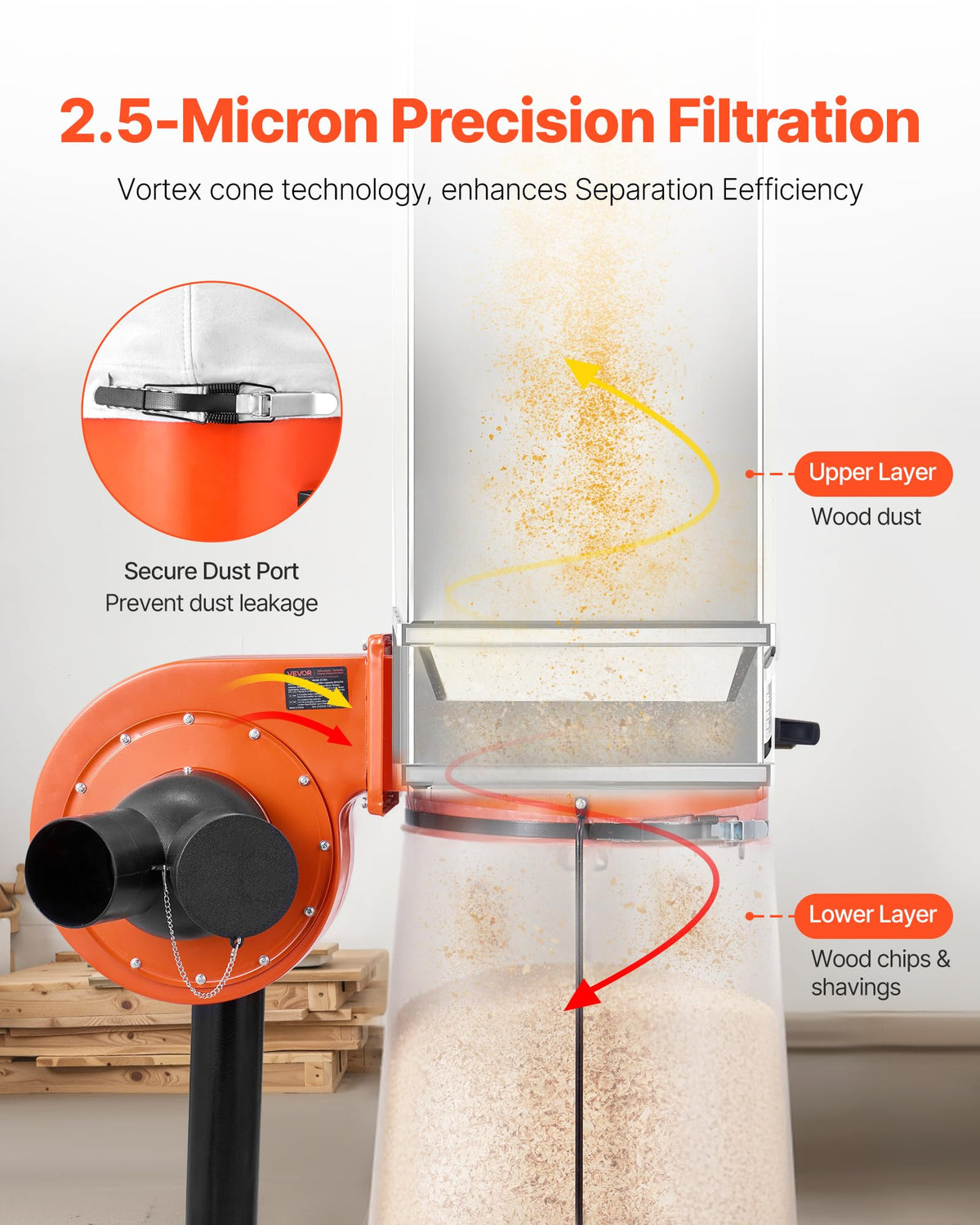 800 CFM 2.5 Micron 1HP 16-Gallon Dust Collector J36324