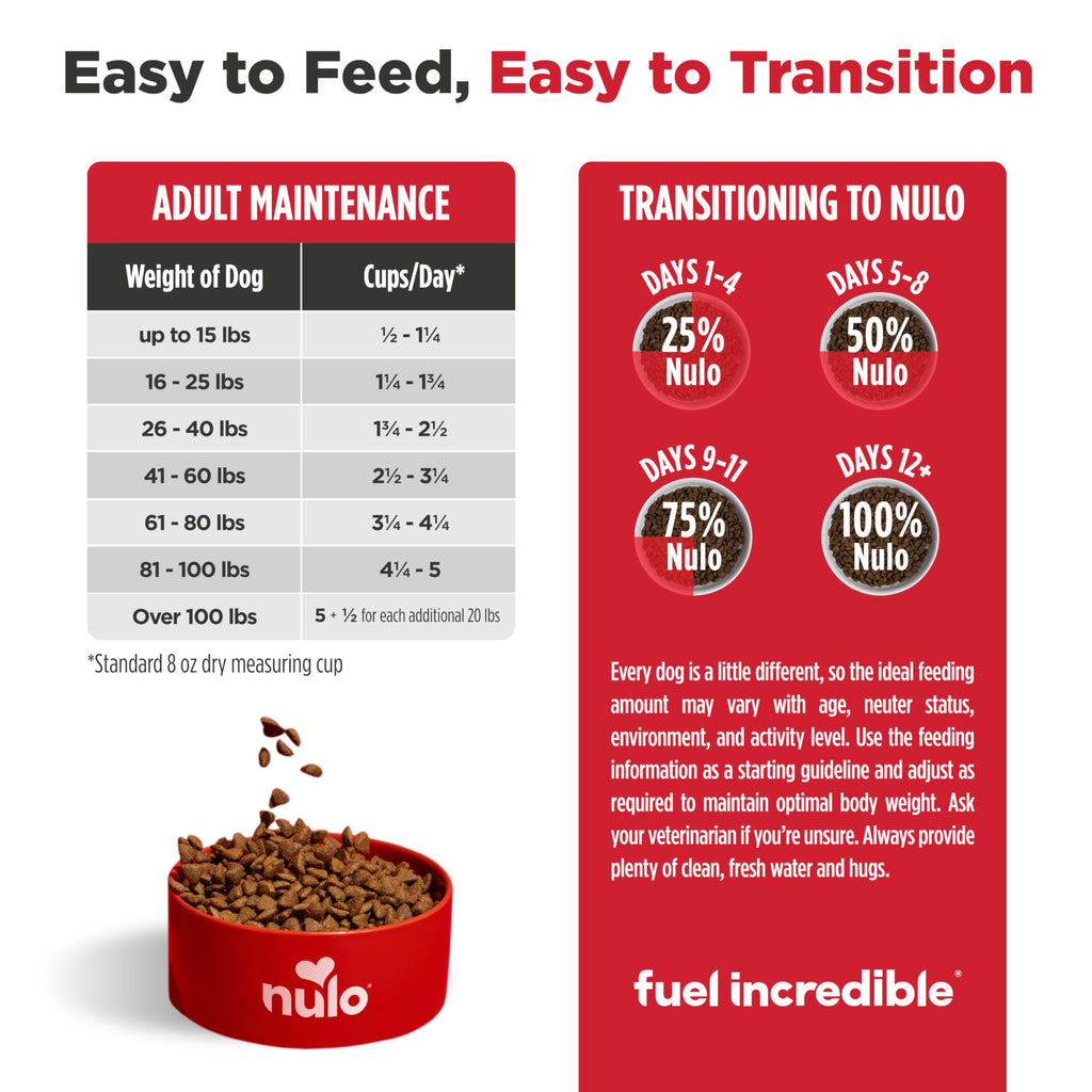 High Protein Grain Free Dry Dog Food W767